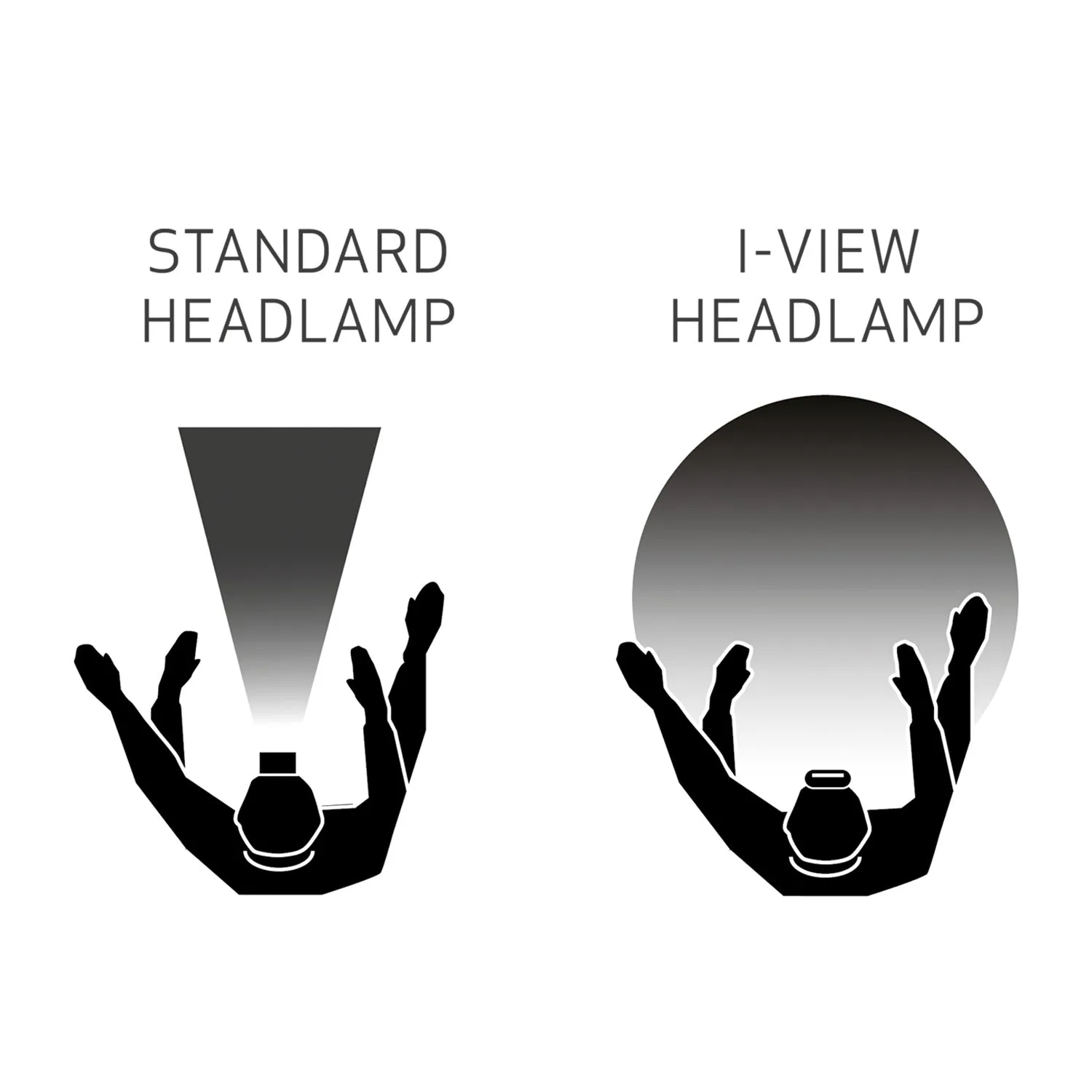 Scangrip I-View Headlamp